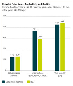 With the R 37, Longgang Deao has reduced imperfections by 20%.